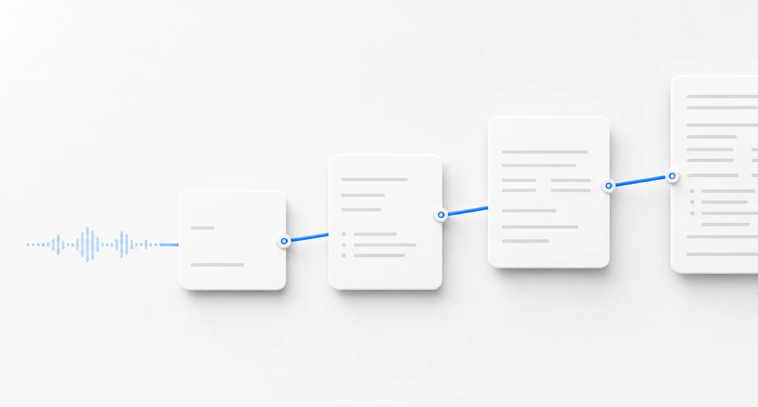 Four structured note cards connected by a blue workflow line from an audio waveform.